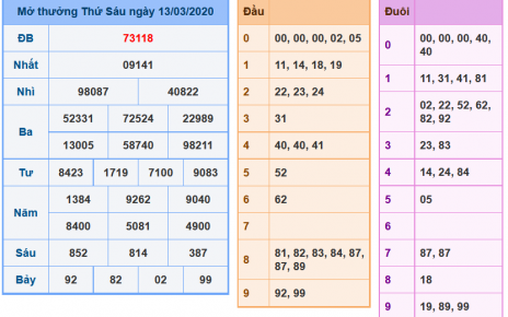 Soi cầu xsmb 14-3-2024